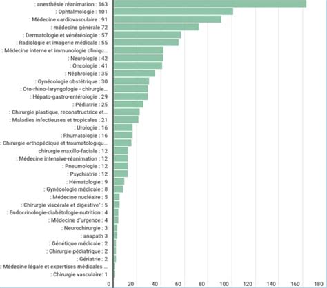 celine rang limite|Rangs limites et statistiques des ECN par spécialité.